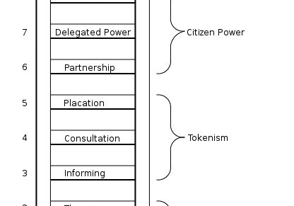 456351_LOGO_ladder-of-citizen-participation_figuraBN