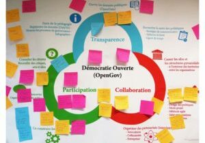 Démocratie Participative et Collaborative !