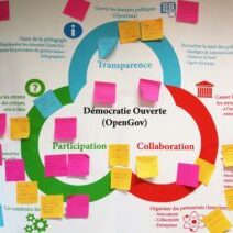 Démocratie Participative et Collaborative !