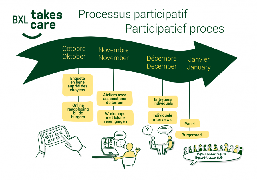 processus-global-cocom